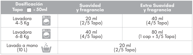 Tabla de dosificación original del catálogo, página 27